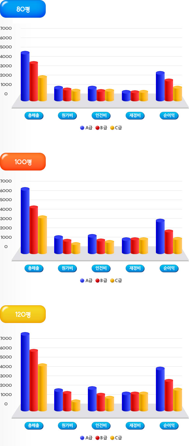 개설절차및조건